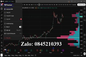 mua tài khoản tradingview