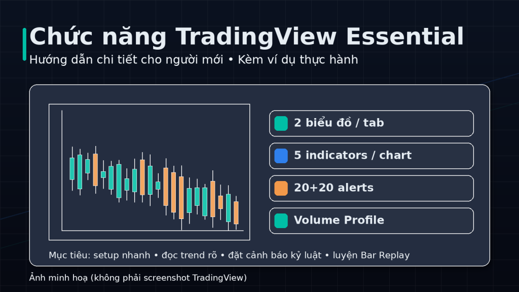 Chức năng tradingview Essential