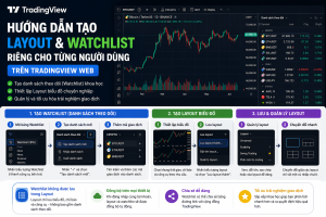 Tạo layout và watchlist riêng tradingview trên trình duyệt