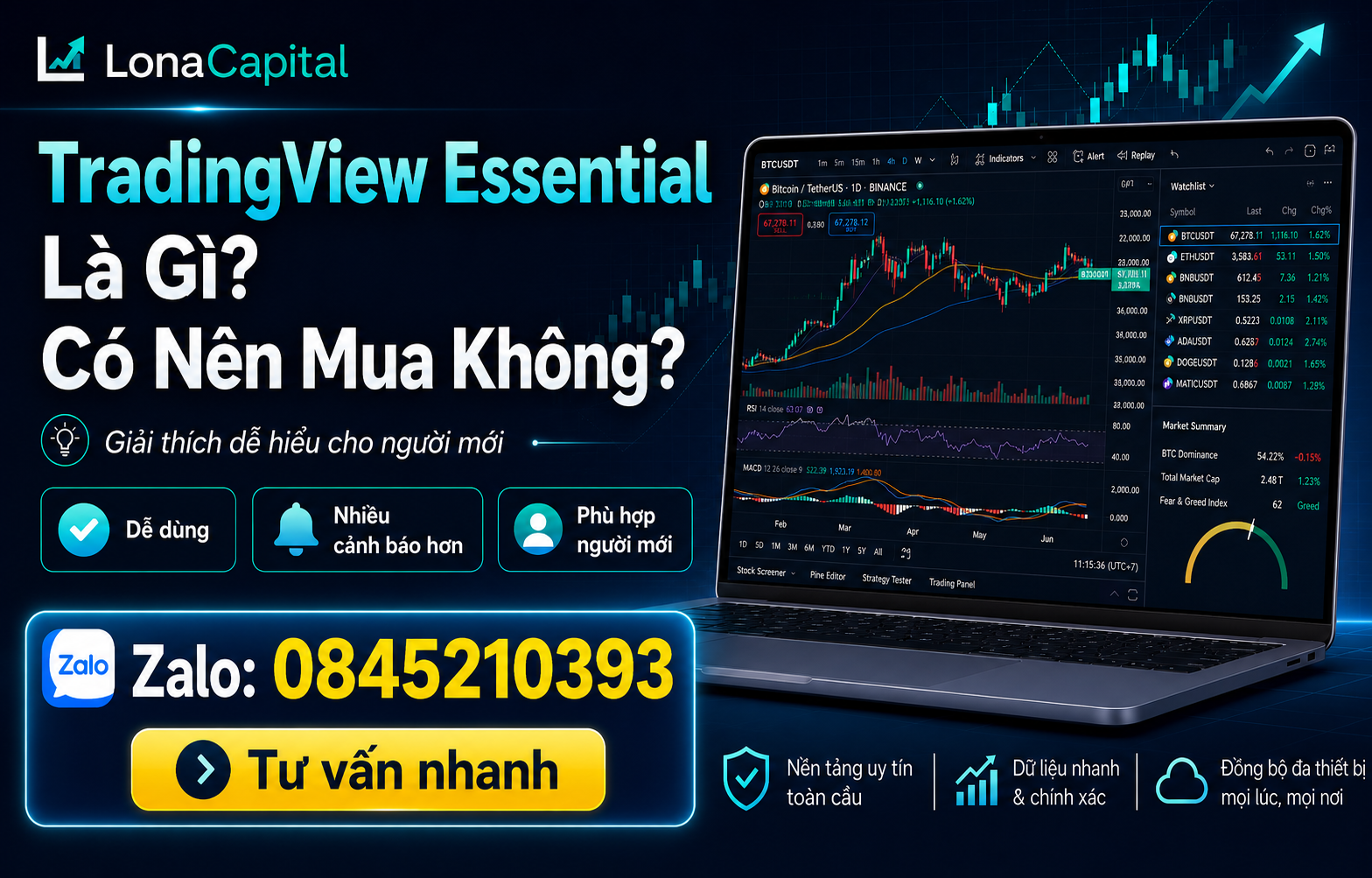 tradingview essential la gi co nen mua hay khong