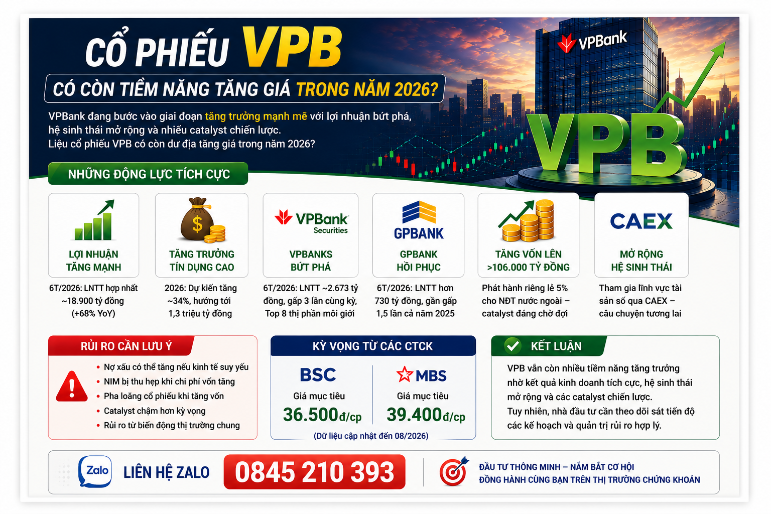 Cổ phiếu VPB có còn tiềm năng tăng giá trong năm 2026?